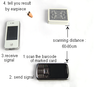 One to One scansysteem